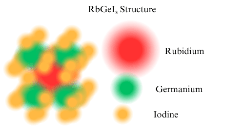 Molecular structure of RbGeI3